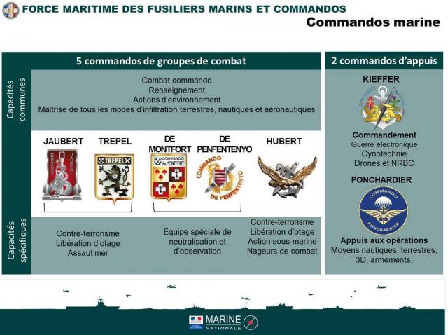 les commandos marine